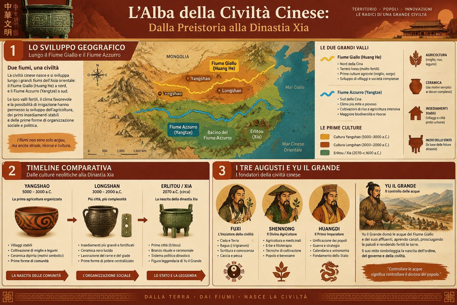 Infografica: Dall'Uomo di Pechino ai Tre Augusti: L'Alba della Civiltà Cinese e le Dinastie Leggendarie