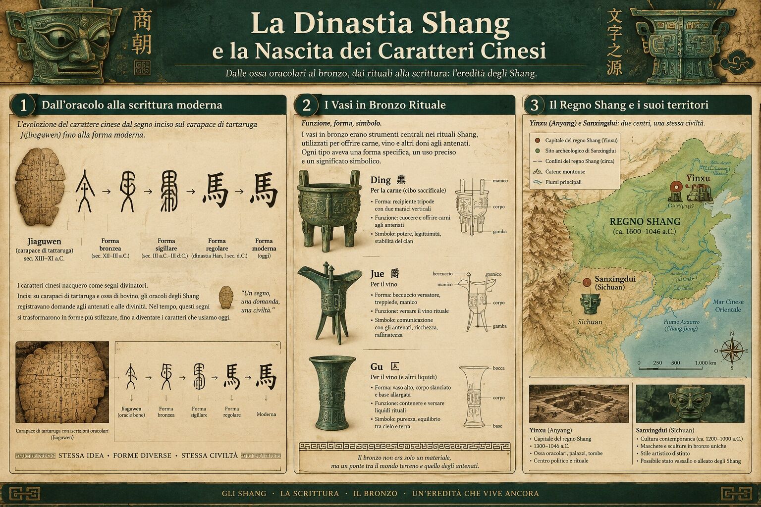 Infografica: Gli Ossi Oracolari e i Bronzi Rituali: La Dinastia Shang e la Nascita della Scrittura Cinese