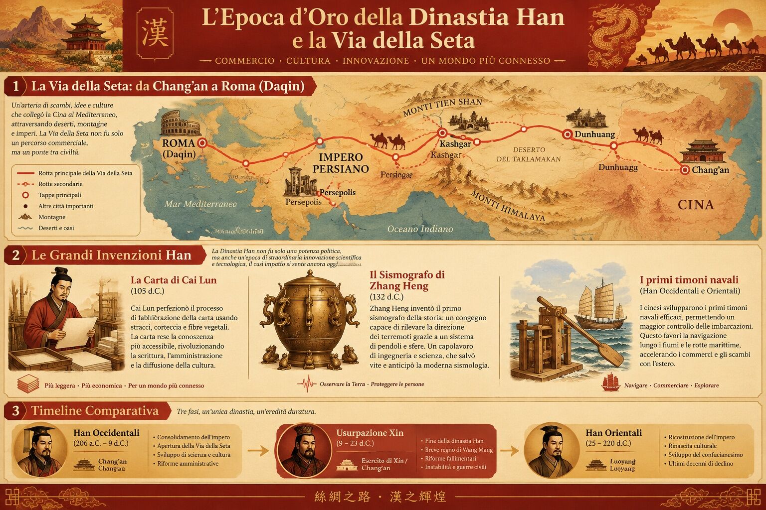 Infografica: L'Impero Han e l'Apertura della Via della Seta: Pax Sinica, Confucianesimo di Stato ed Espansione ad Ovest