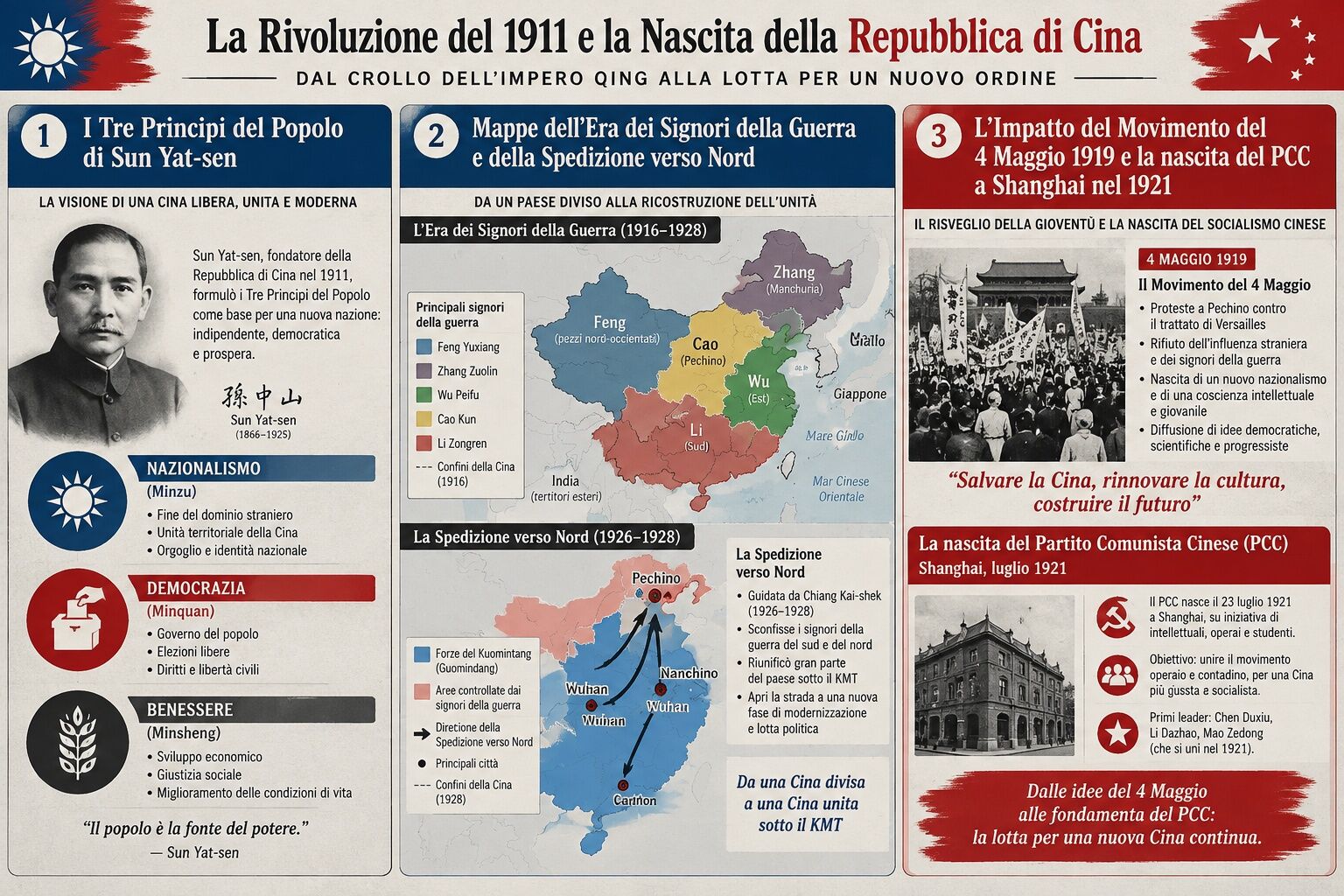 Infografica: Sun Yat-sen, la Rivoluzione Xinhai e la Repubblica di Cina: Signori della Guerra e il 4 Maggio