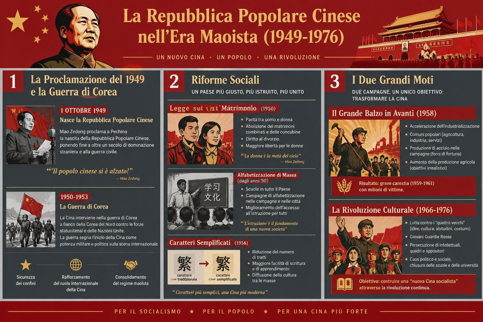 Infografica: Mao Zedong e la Proclamazione della Repubblica Popolare: Dal Grande Balzo in Avanti alla Rivoluzione Culturale