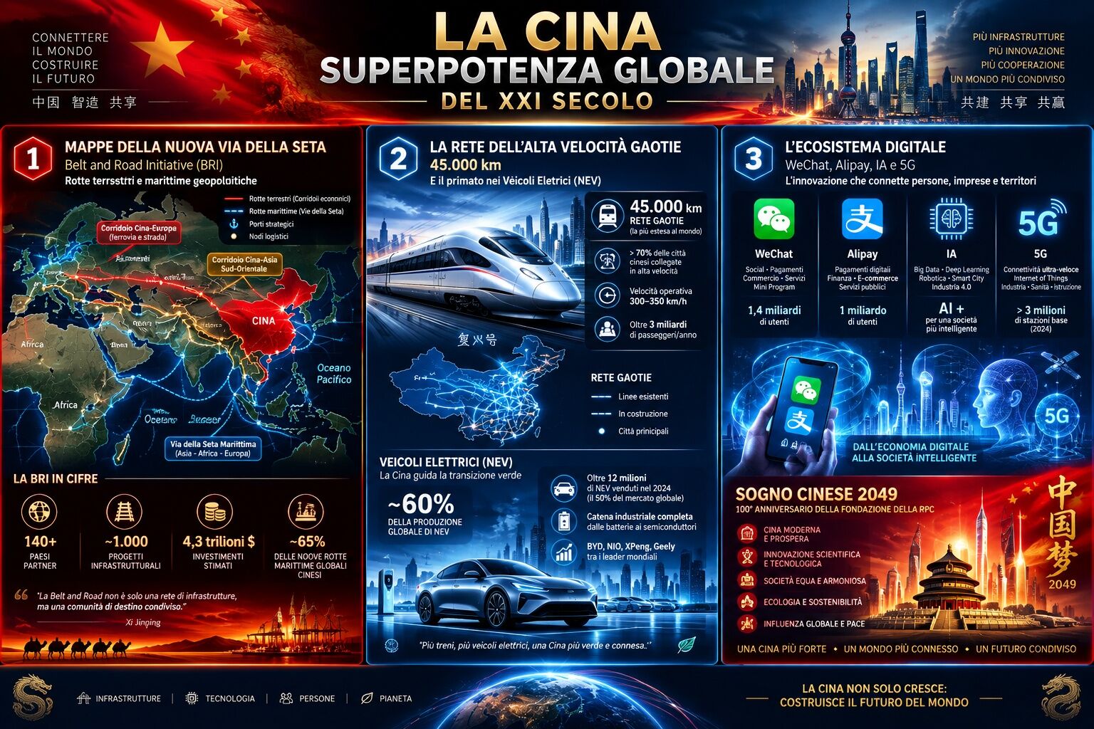 Infografica: Dallo Sviluppo Pacifico alla Nuova Via della Seta: La Cina Superpotenza Globale nel XXI Secolo